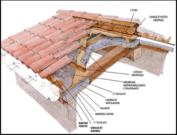 aria-rasera-tetto-ventilato-m1